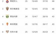 开云体育中国官方网站-包含马洛卡主场失利，球队积分榜排名下滑的词条