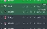 开云体育官网登入-关于尤文图斯击败博洛尼亚，继续领跑积分榜的信息