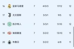 开云体育开云官网-米兰客场击败萨索洛，积分榜继续攀升