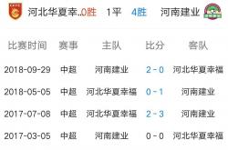 开云体育在线入口-河南建业欲与对手实力抗衡，寻找突破点的简单介绍
