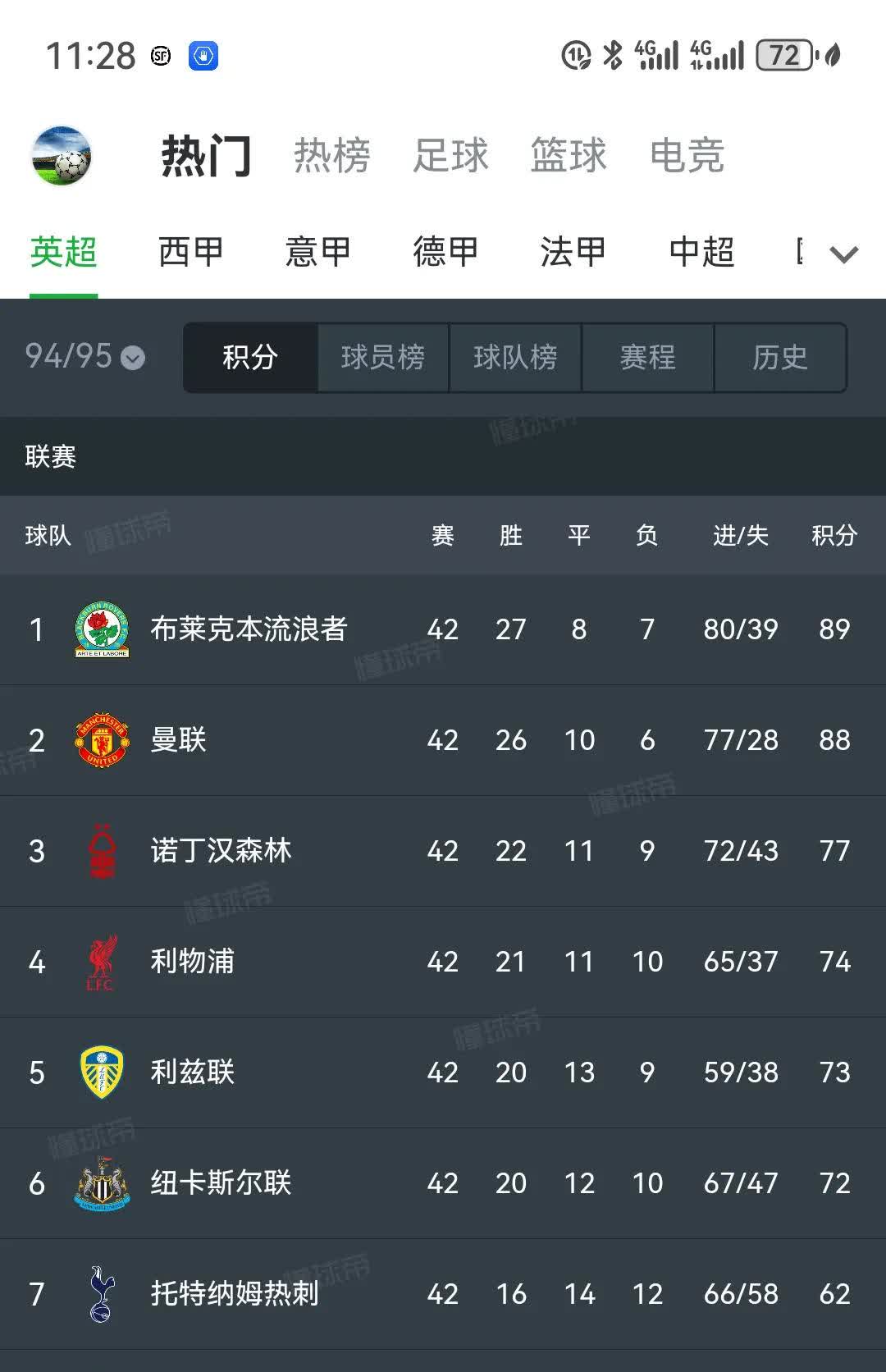 关于莱比锡红牛逼平对手，积分榜上升一位的信息