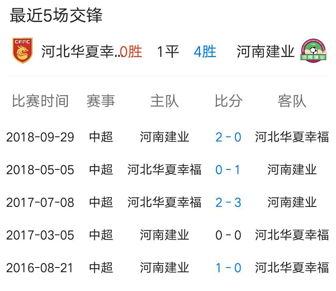 河南建业欲与对手实力抗衡，寻找突破点的简单介绍