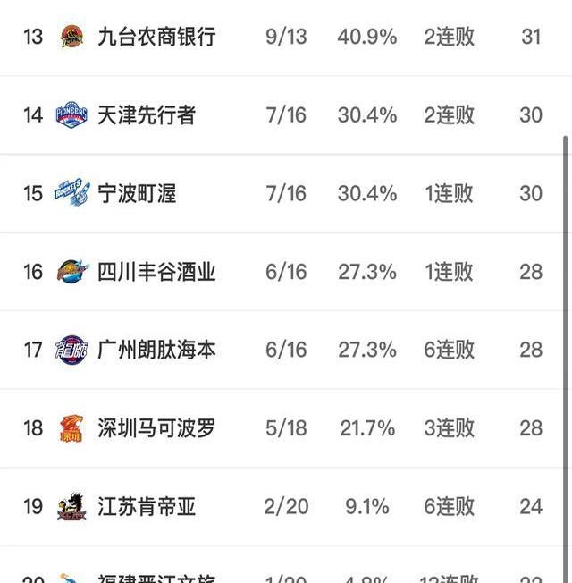 包含球队战绩逆袭，逐渐追赶积分榜前列的词条