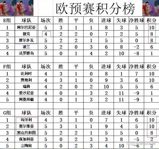 包含瑞典马德里战记测试球队实力前景欧预赛在即的词条