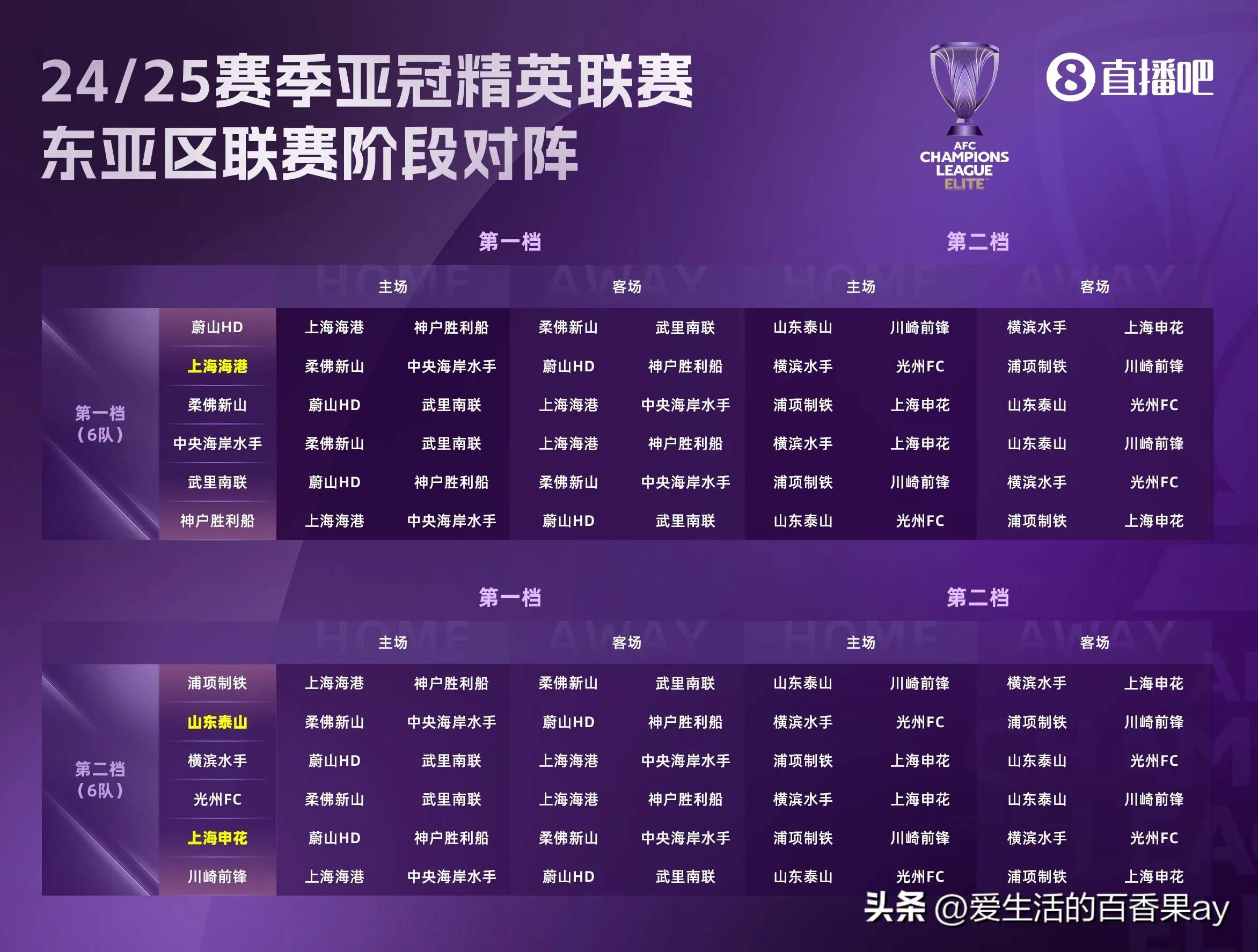 联赛竞争激烈，多支球队表现出色