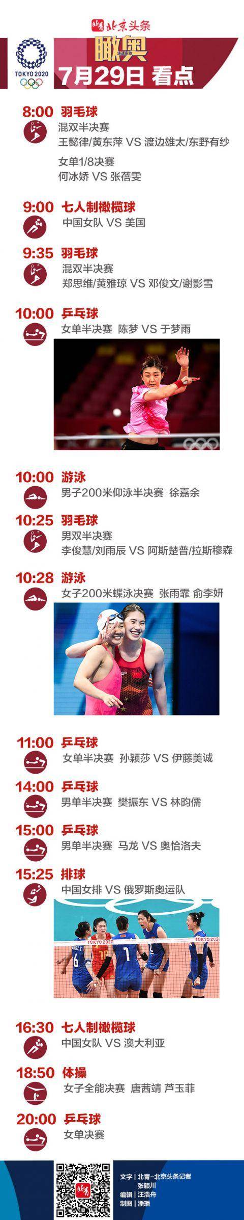 关于东京奥运篮球项目备战进入白热化阶段的信息