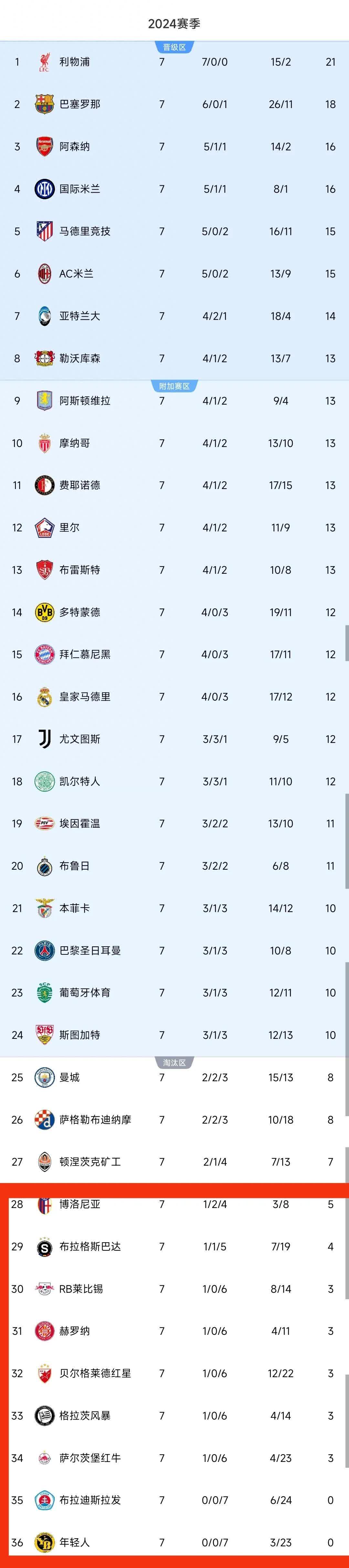 米兰客场击败萨索洛，积分榜继续攀升