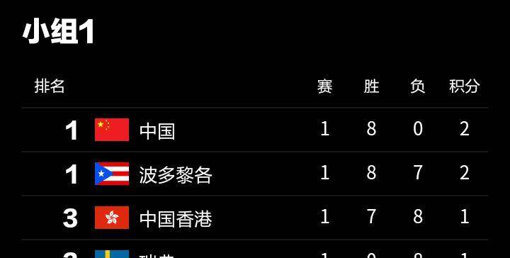 关于瑞典战平对手，积分榜领先优势不再的信息