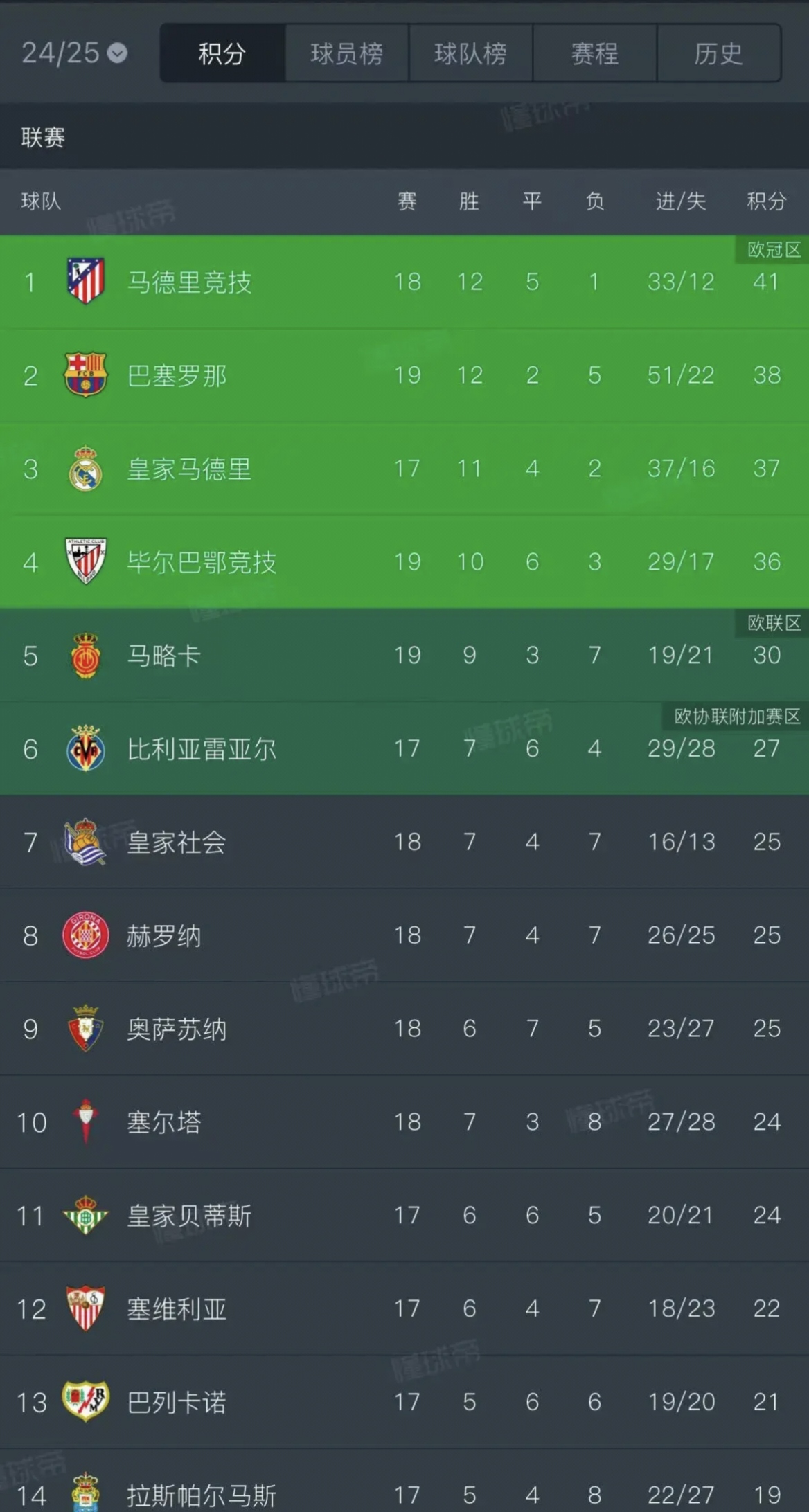 马特拉领衔马竞胜利，他的绝杀助球队获胜的简单介绍
